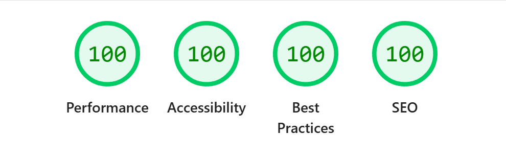 Ukázka měření Core Web Vitals Performance pro web postavený na Shaper CMS